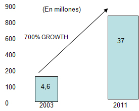 Gráfico creación de valor